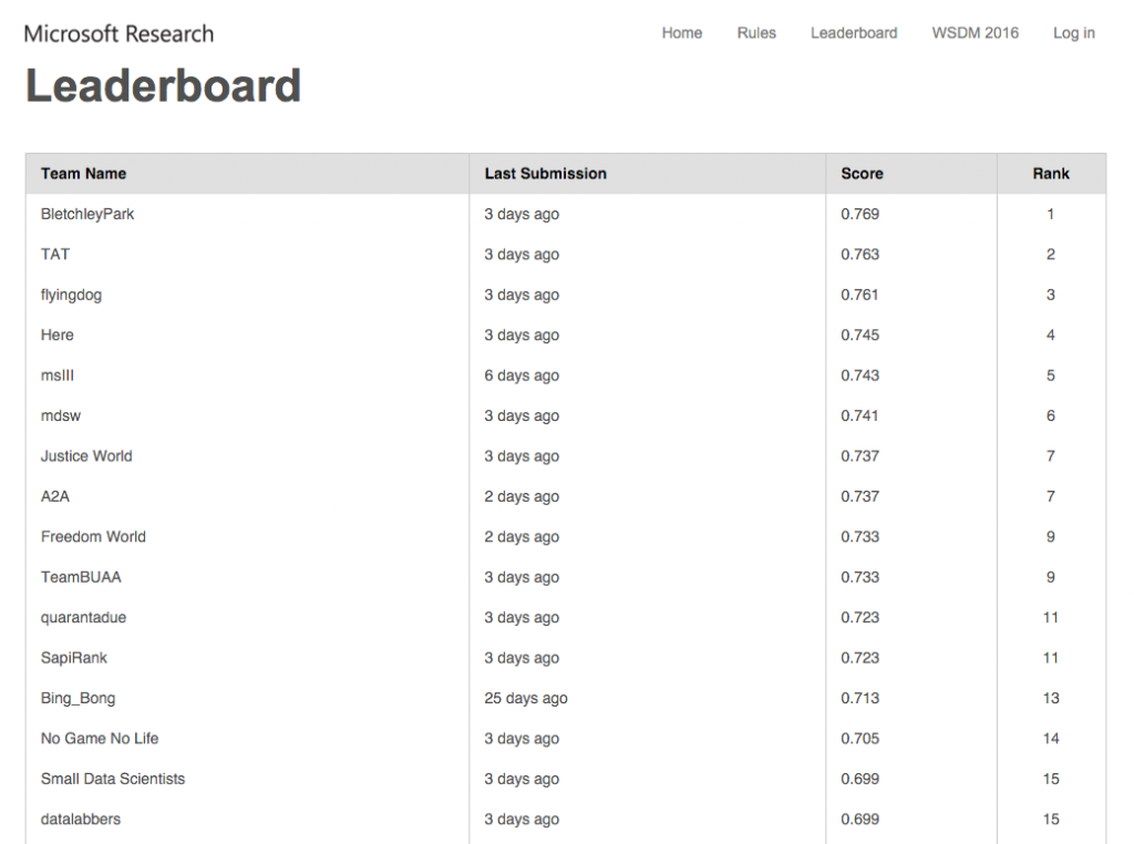 Dasha Herrmannova and Petr Knoth succeed in WSDM Cup 2016