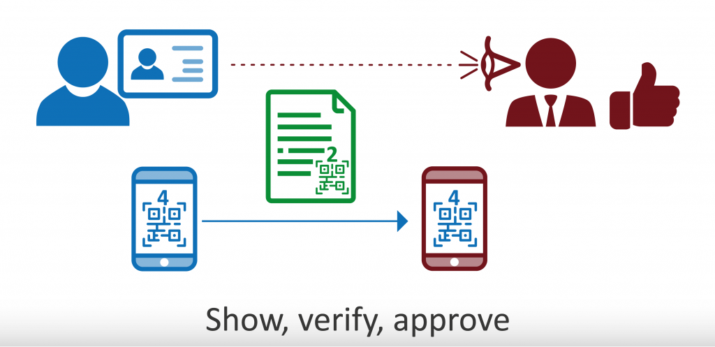 KMi researchers develop worlds first COVID-19 digital immunity passport