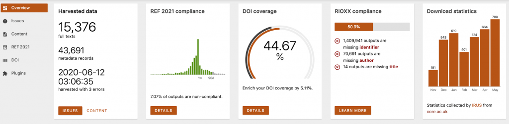 Tool to Support with REF2021 Open Access Compliance has been released