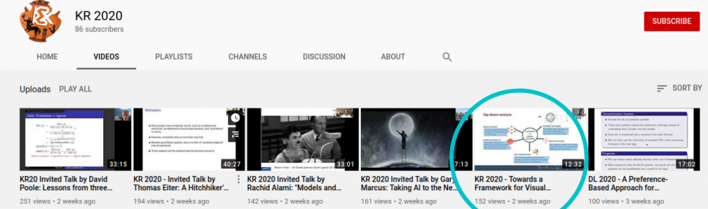 Agneses presentation at KR 2020 tops the charts