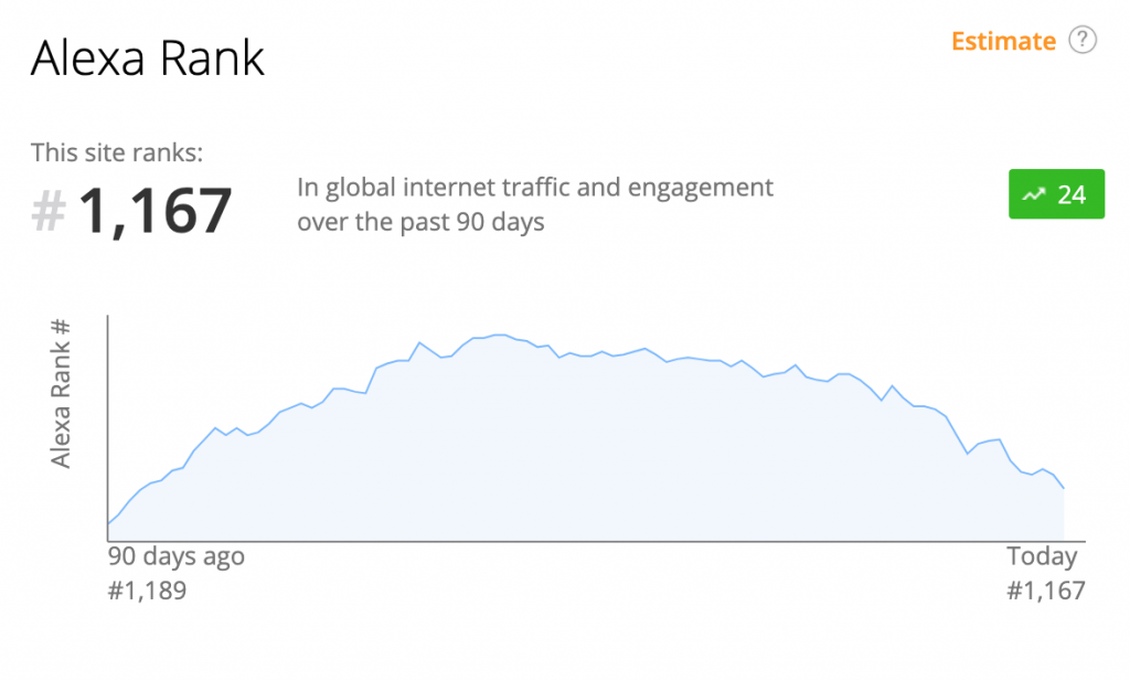 CORE updates for January to June 2021