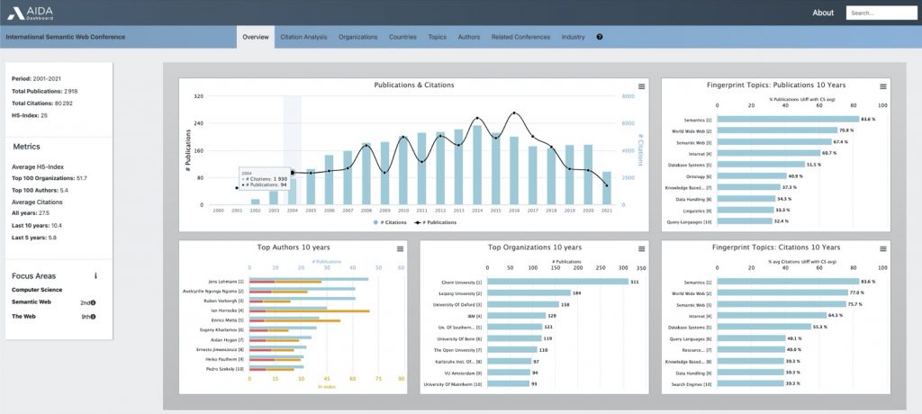 AIDA Dashboard team wins Best In-use Paper Award at ISWC 2022