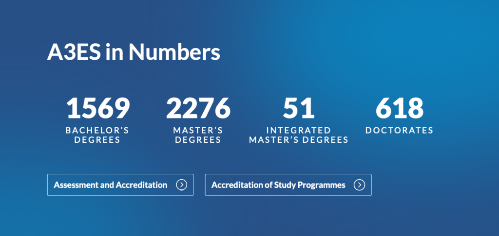 Alexander Mikroyannidis appointed International Expert in Distance Learning by A3ES