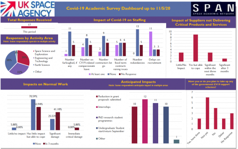 UK Space Academic Institutions Covid-19 Survey