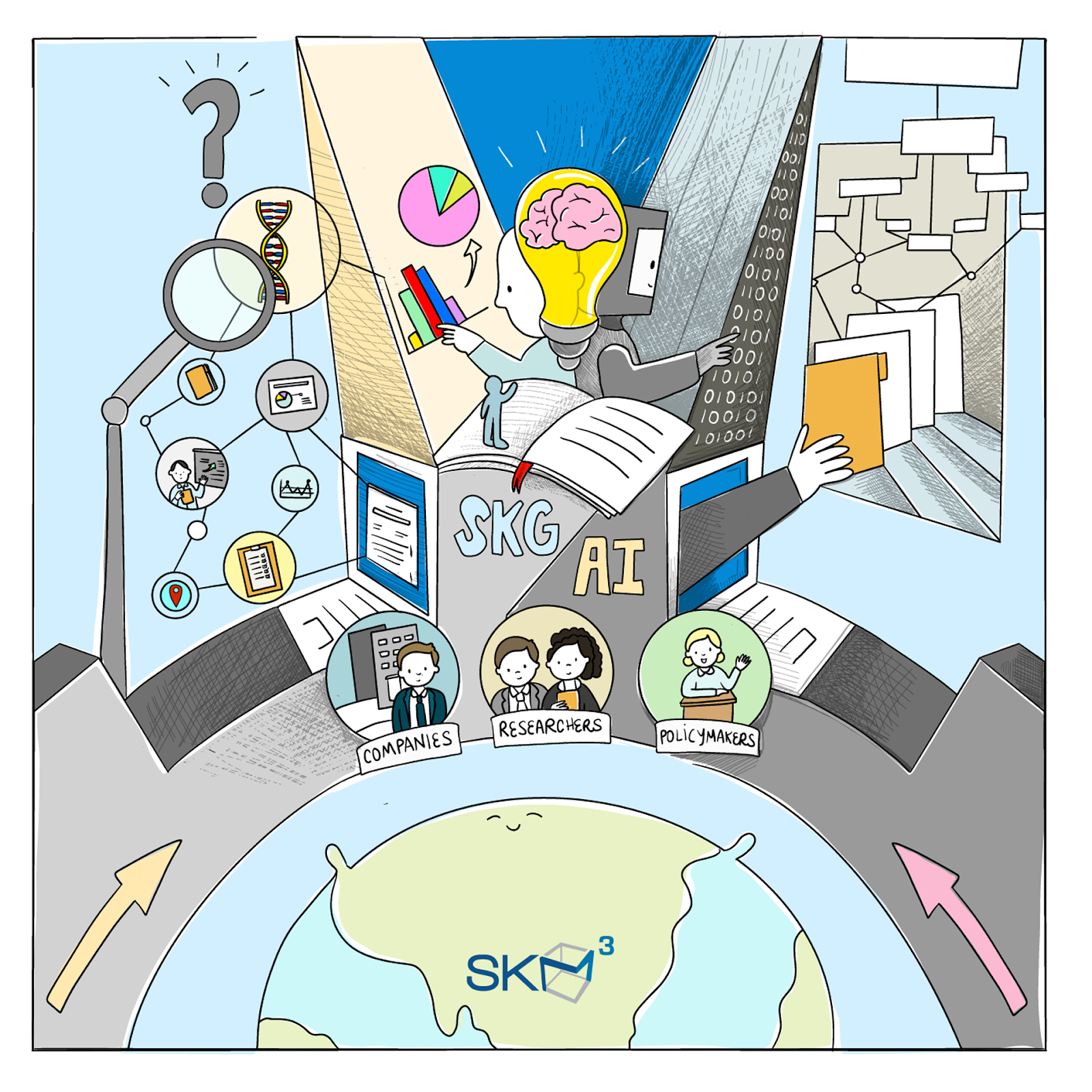 AI for Science: How Artificial Intelligence is Transforming Research